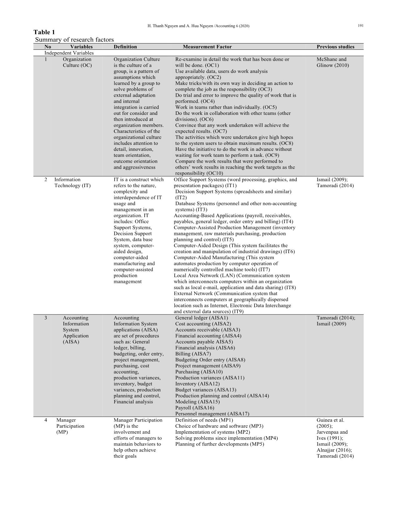 Determinants of accounting information systems quality: Empirical evidence from Vietnam trang 7