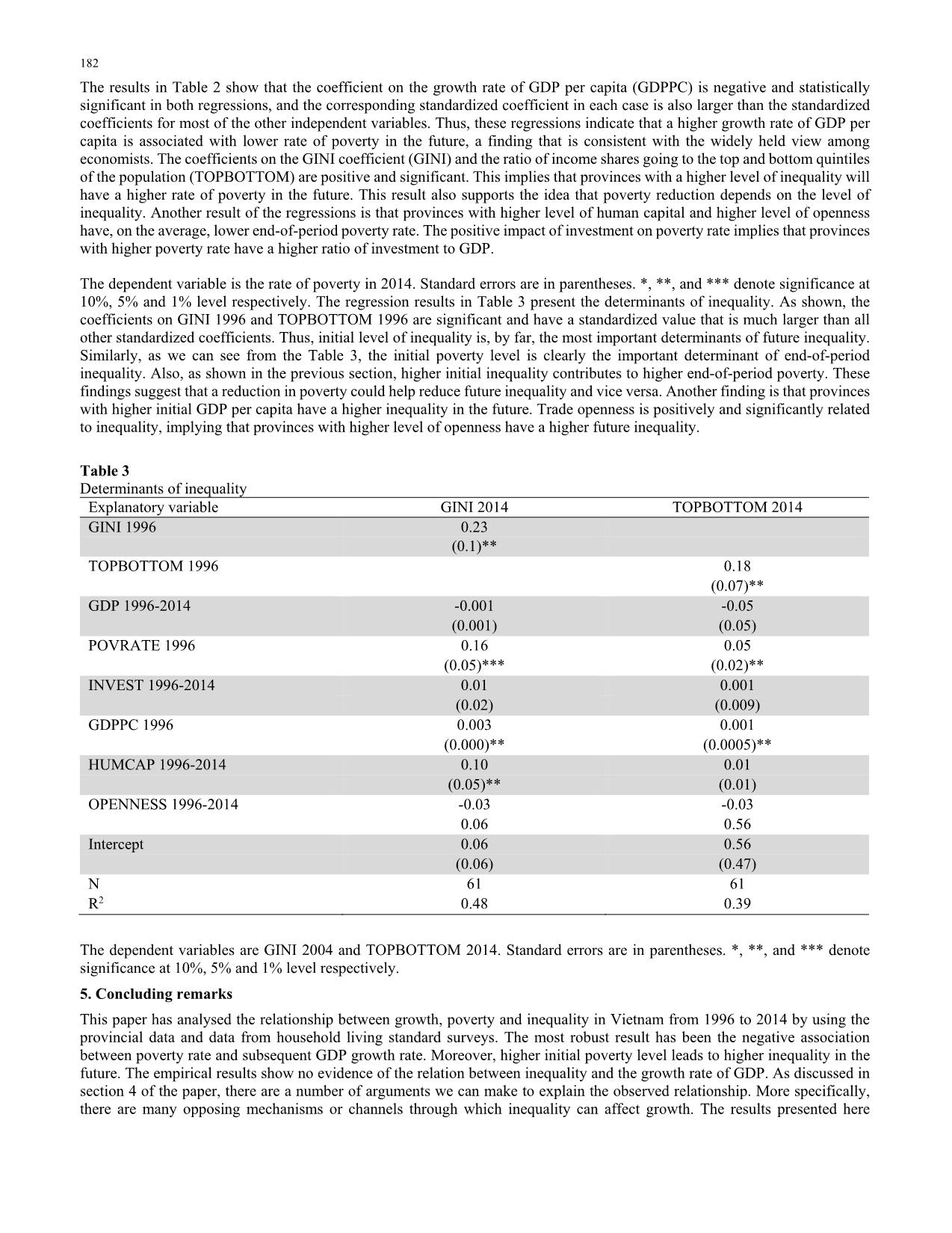 The linkages between growth, poverty and inequality in Vietnam: An empirical analysis trang 6