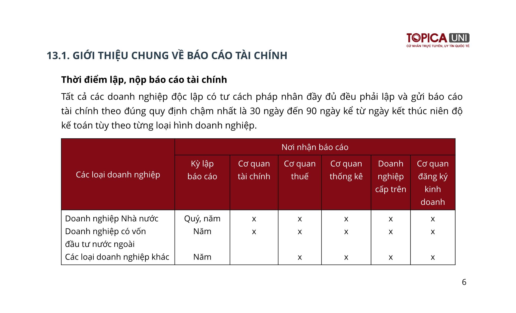 Bài giảng Kế toán chi phí sản xuất - Bài 13: Báo cáo tài chính - Trần Thế Nữ trang 6