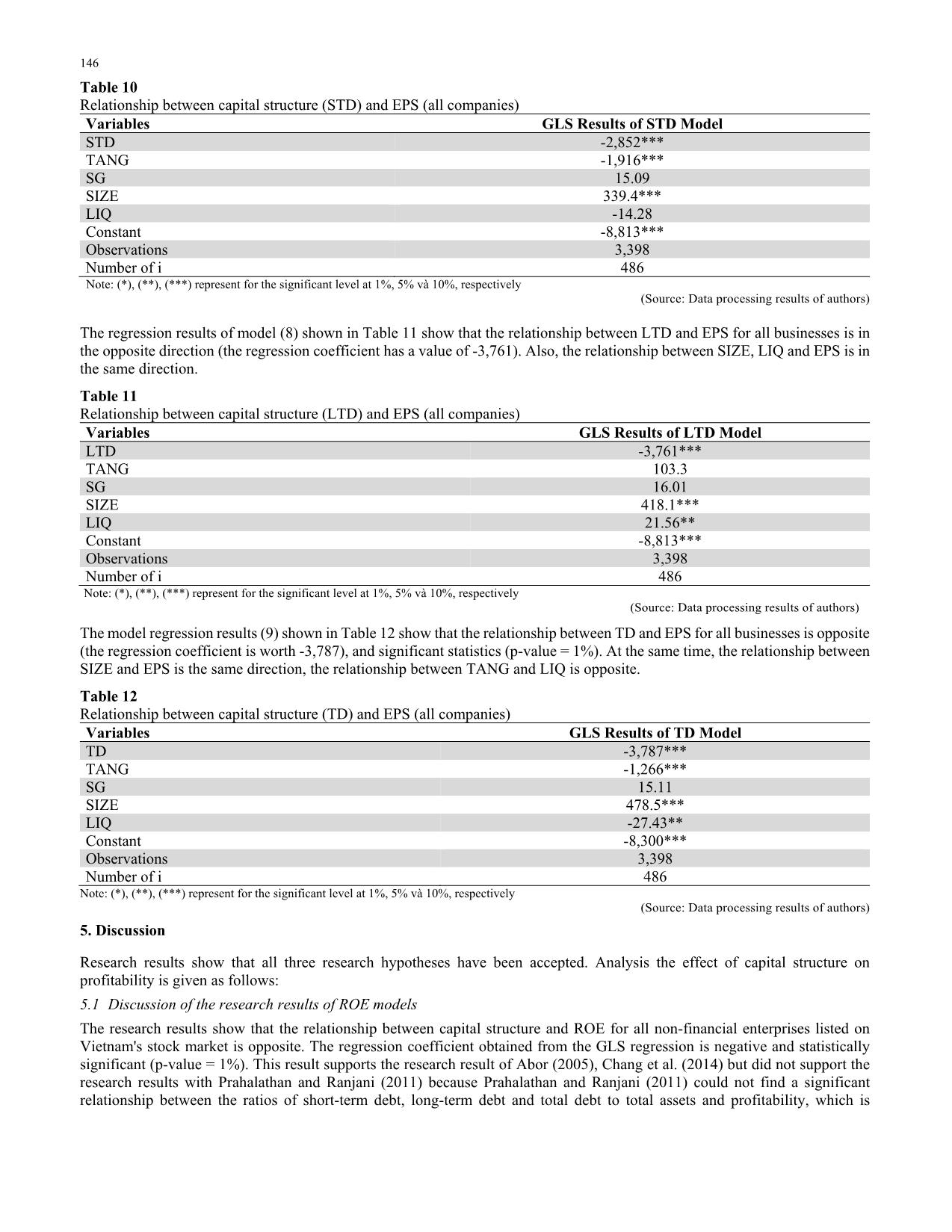 Capital structure and firm performance of non-financial listed companies: Cross-sector empirical evidences from Vietnam trang 10