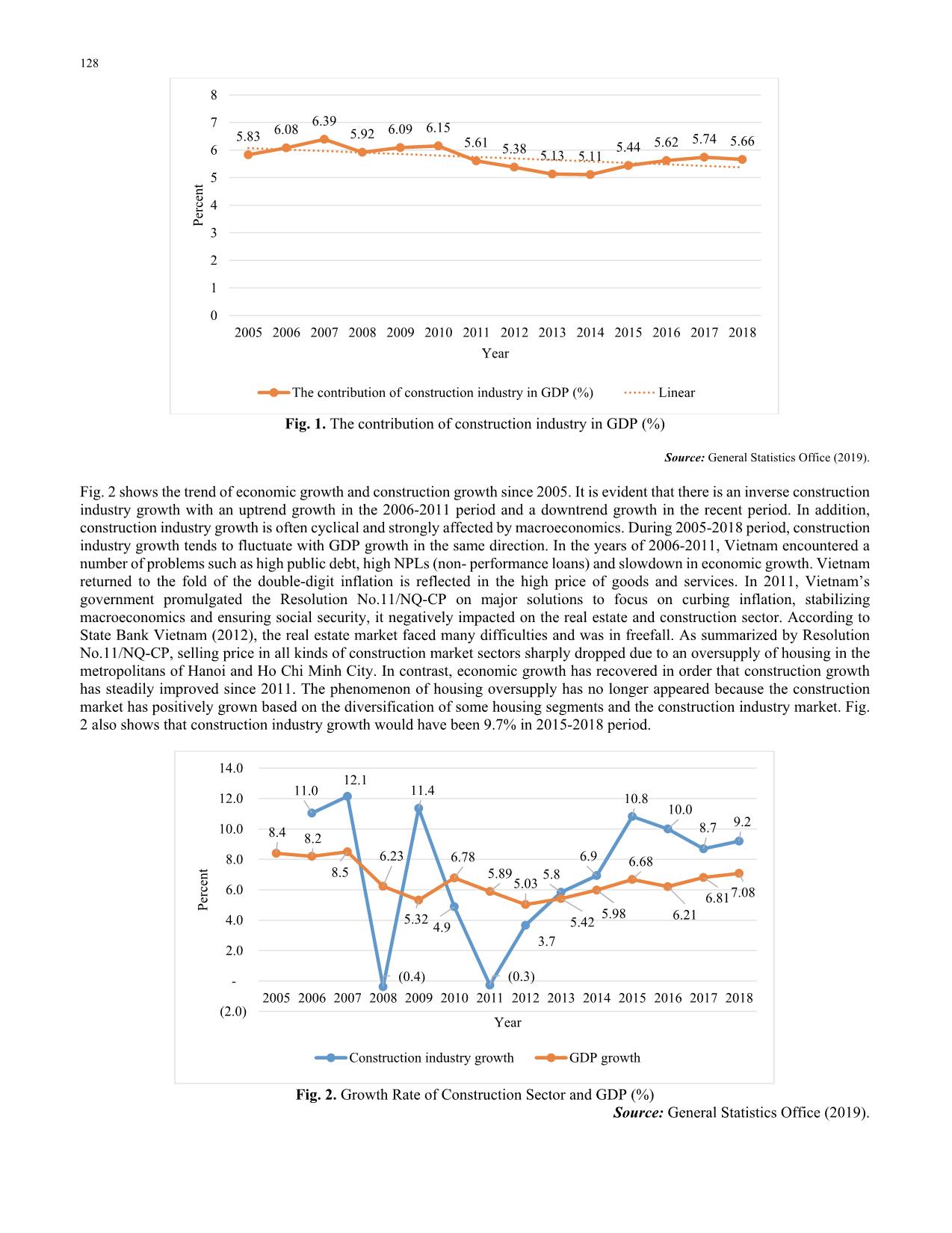 Human capital, capital structure choice and firm profitability in developing countries: An empirical study in Vietnam trang 2