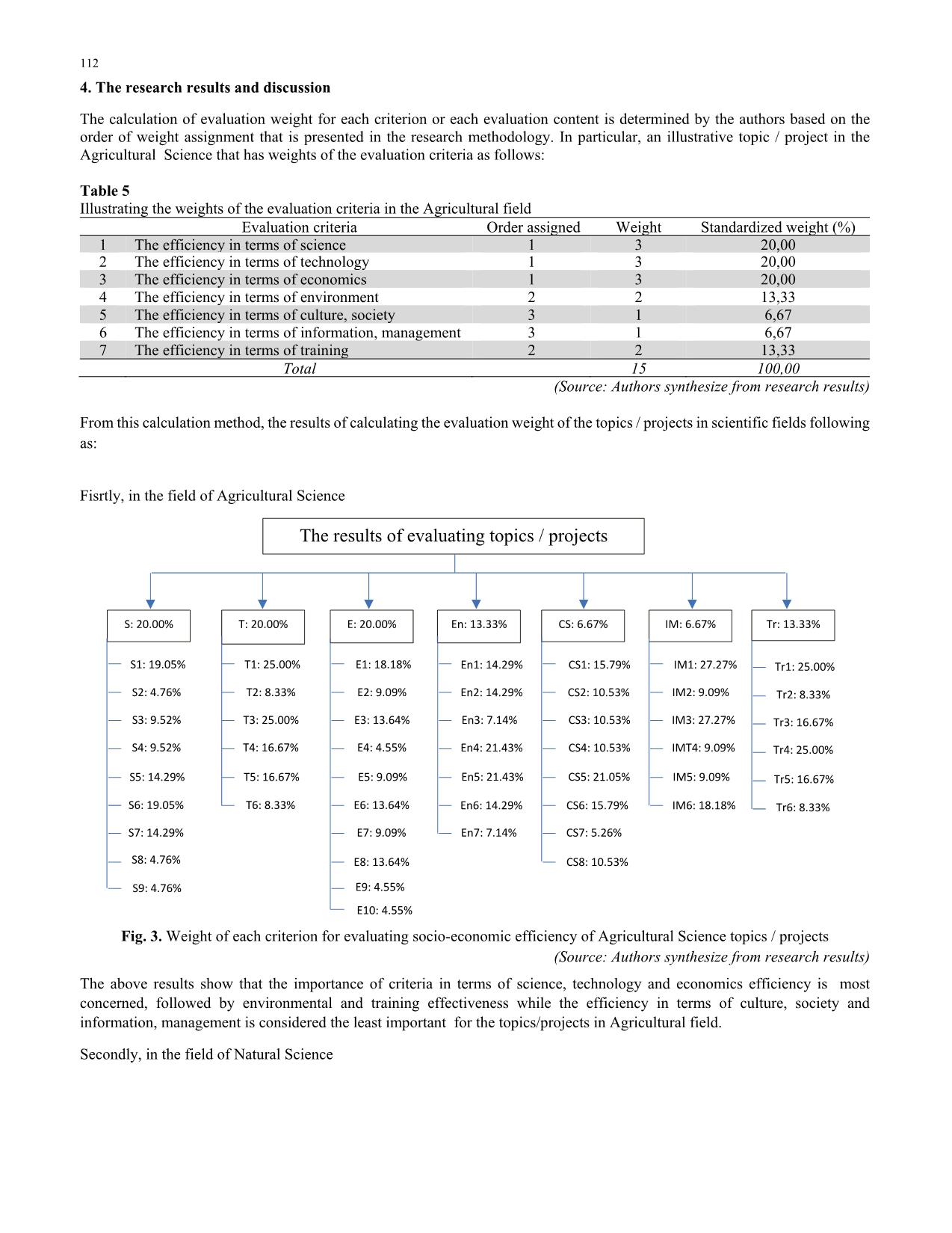 Determining criteria and weights for evaluating the socio-economic efficiency of scientific and technological topics/projects after acceptance trang 6