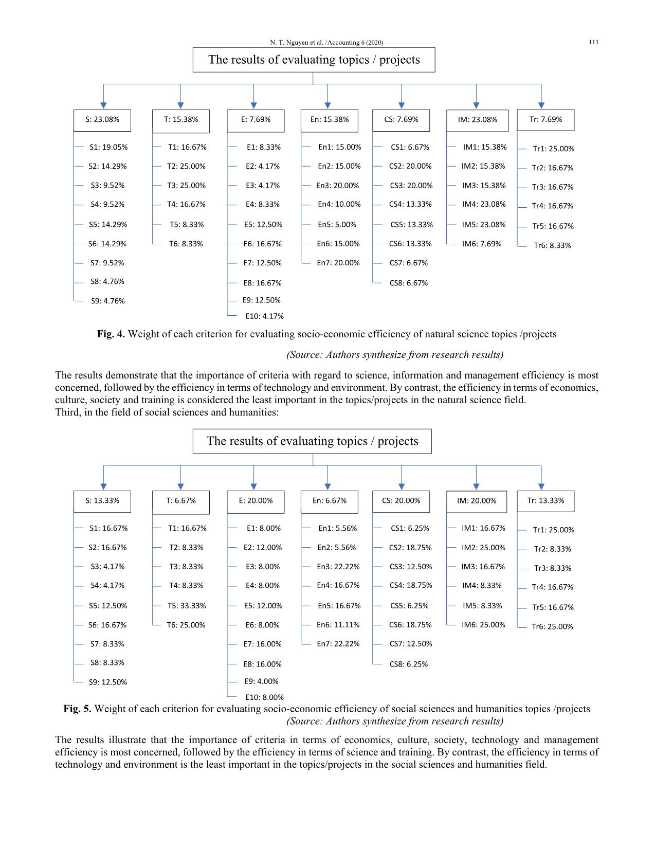 Determining criteria and weights for evaluating the socio-economic efficiency of scientific and technological topics/projects after acceptance trang 7