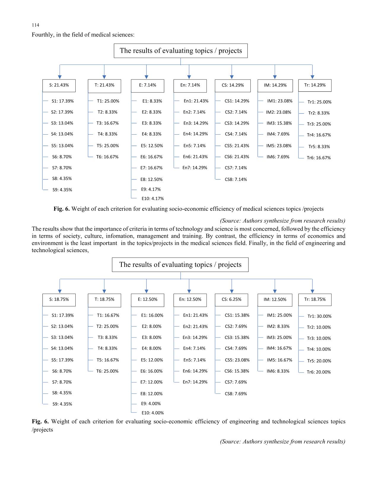 Determining criteria and weights for evaluating the socio-economic efficiency of scientific and technological topics/projects after acceptance trang 8