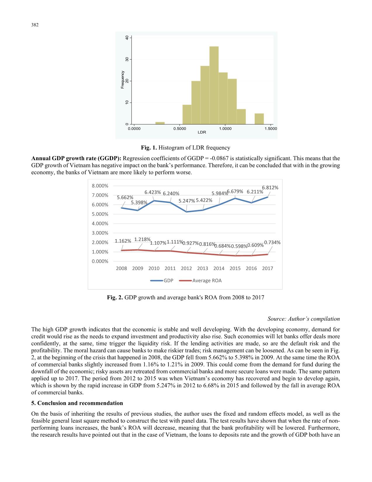 The effect of non-Performing loans on profitability of commercial banks: Case of Vietnam trang 10