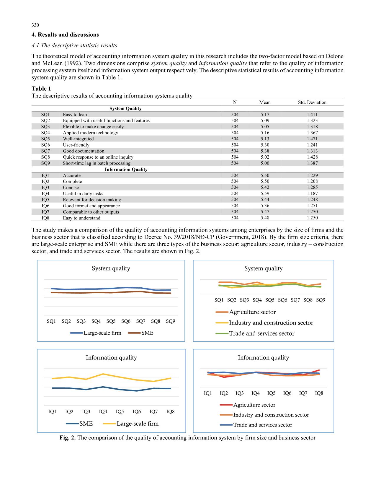 Firm size, business sector and quality of accounting information systems: Evidence from Vietnam trang 4