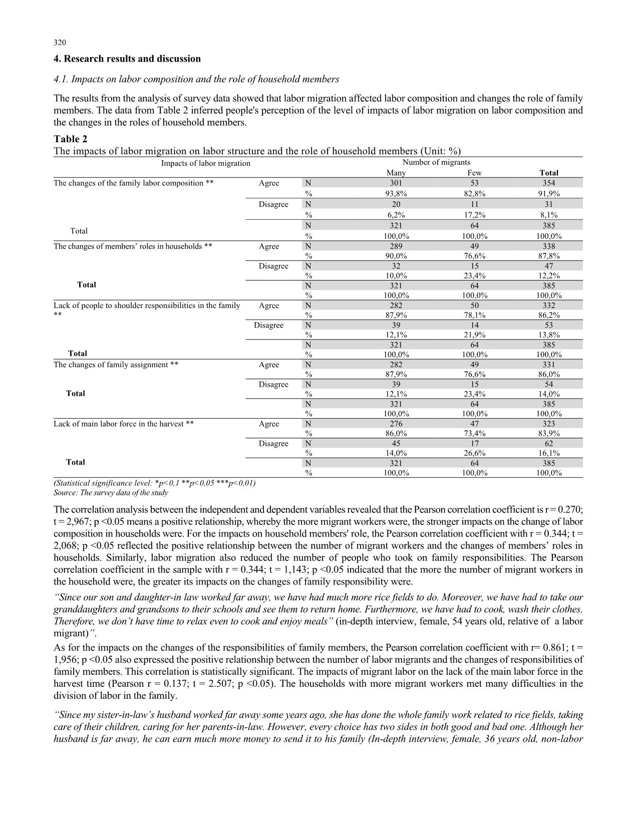 Impacts of labor migration on structural change of rural labor in Trieu Son district of Thanh Hoa province in Vietnam trang 4