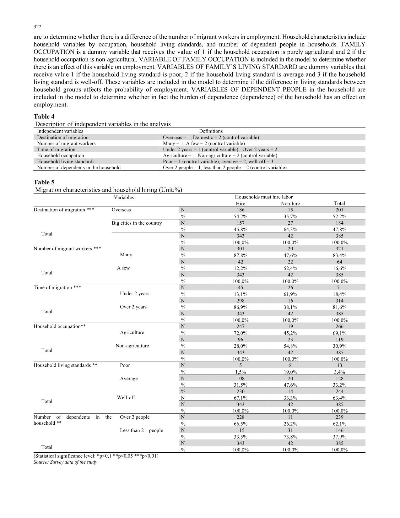 Impacts of labor migration on structural change of rural labor in Trieu Son district of Thanh Hoa province in Vietnam trang 6