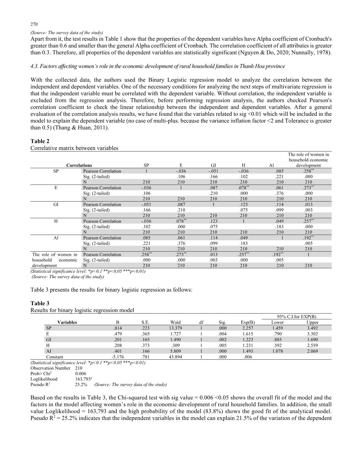 Factors affecting the role of women in the economic development of rural household families in Vietnam: A case study in Trieu Son district Thanh Hoa province trang 4