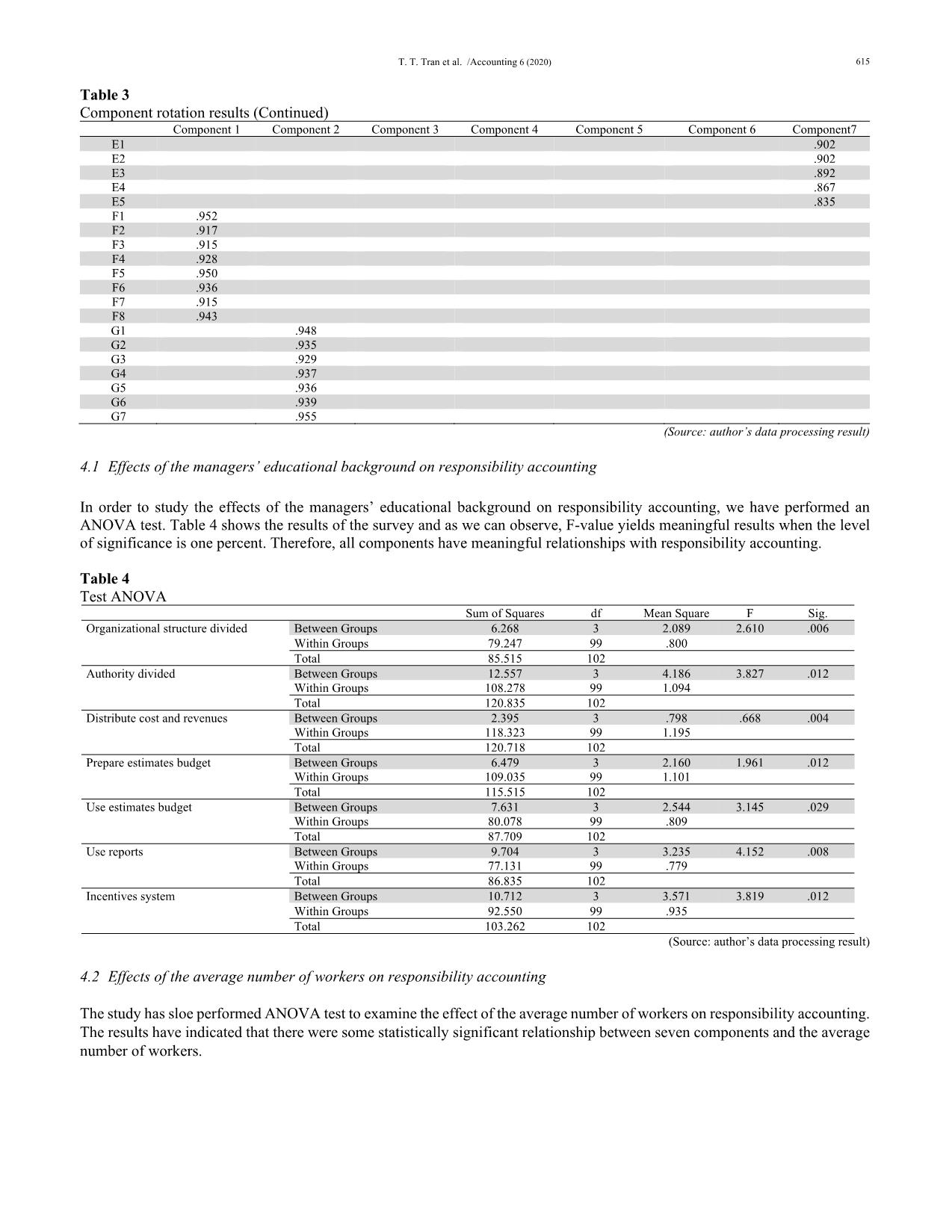 The effects of organization size and manager’s educational background on responsibility accounting: Evidences from Vietnamese cement enterprises trang 5