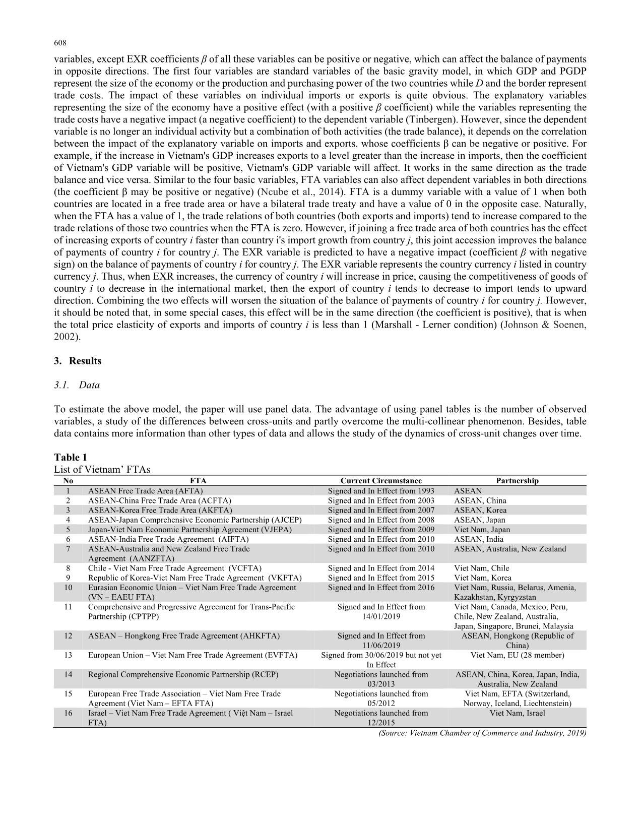 Impact of different factors on Vietnams trade balance trang 4