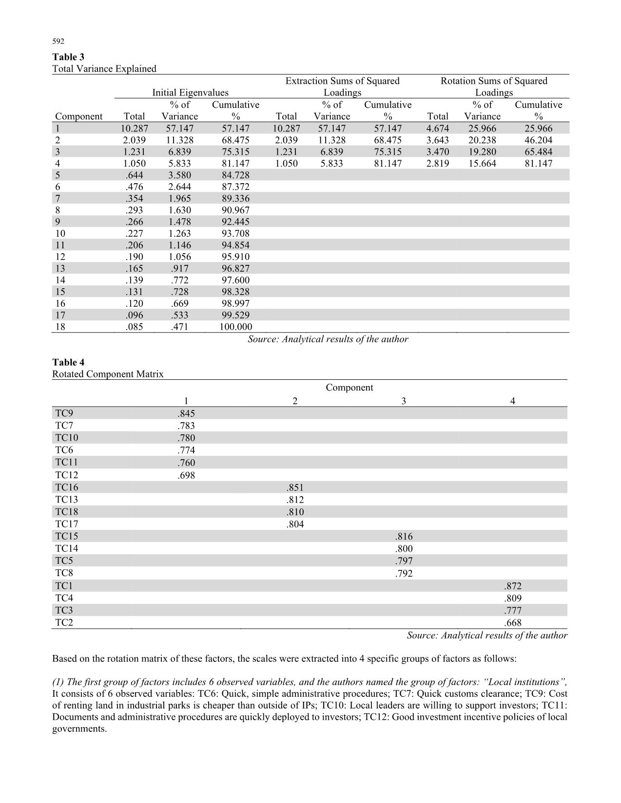 The effect of different factors on investment decision of enterprises in industrial parts trang 4