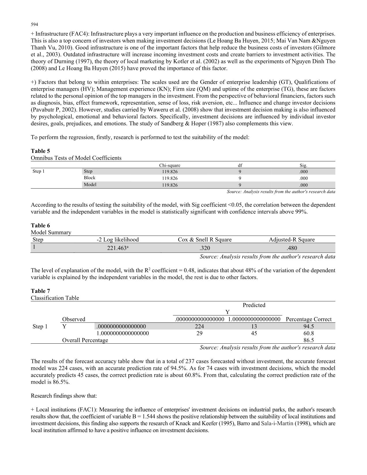 The effect of different factors on investment decision of enterprises in industrial parts trang 6