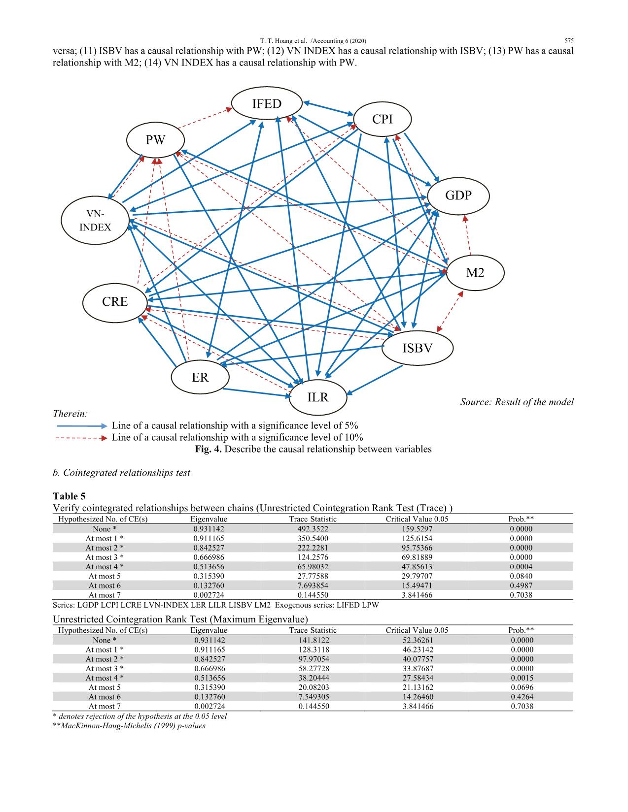 The impact of interest rate channel on the monetary transmission mechanism in Vietnam trang 7