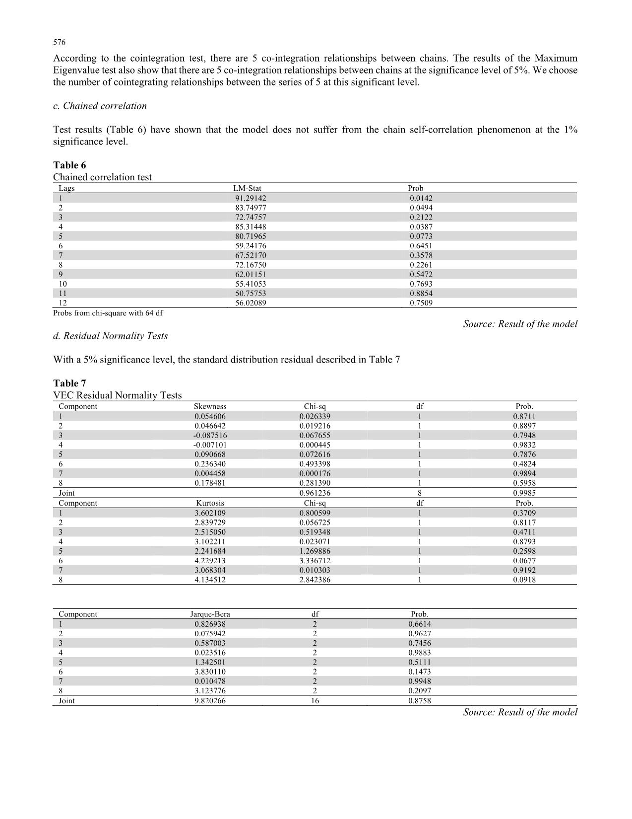 The impact of interest rate channel on the monetary transmission mechanism in Vietnam trang 8