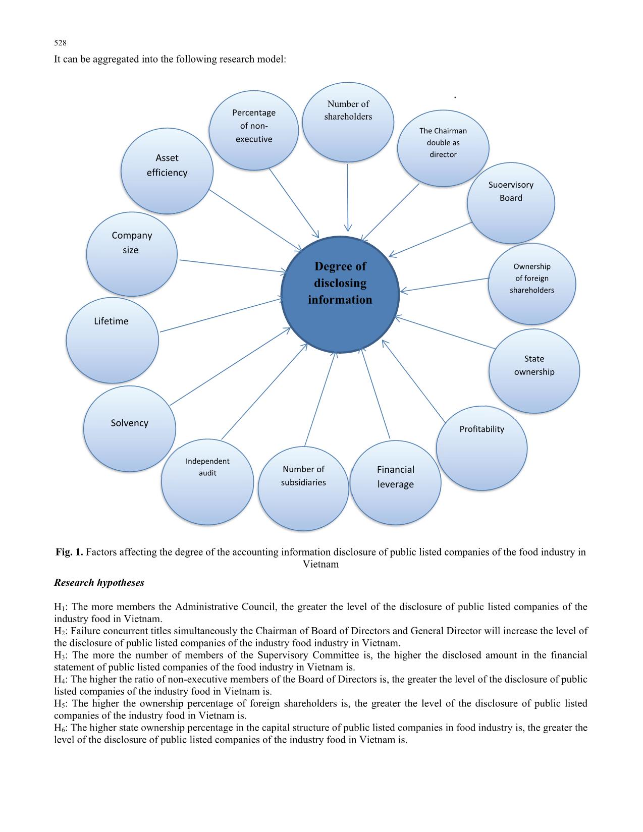 The effect of factors on degree of disclosing accounting information: Evidence from food industry trang 4