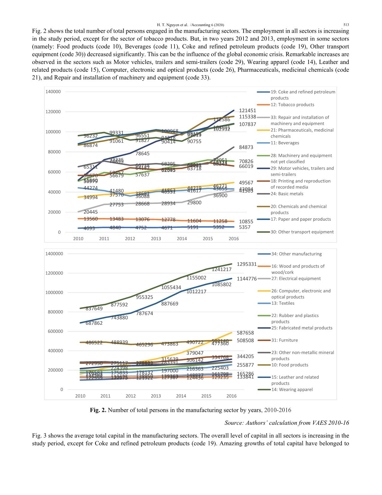 Labor productivity gap between export and non-exporting firms in industrialization: The case of the Vietnamese manufacturing sector trang 5