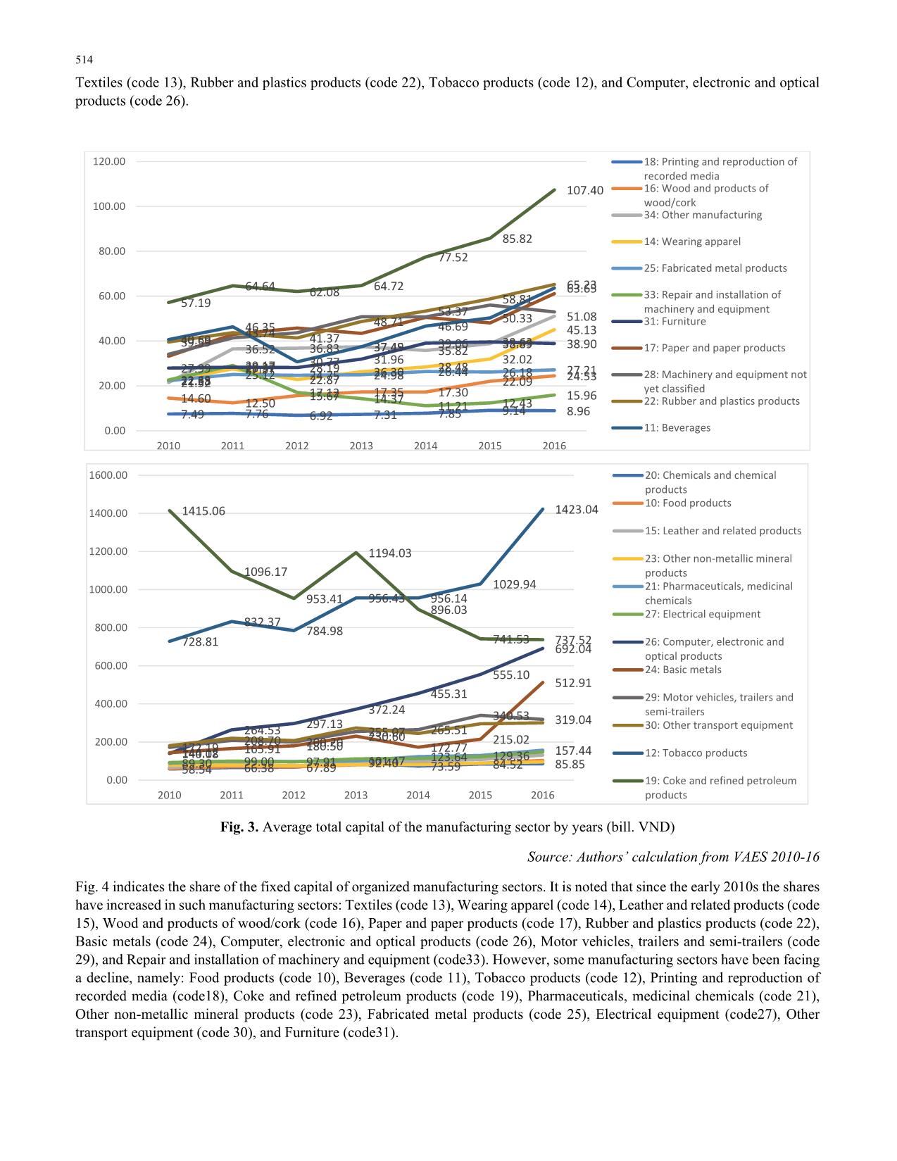 Labor productivity gap between export and non-exporting firms in industrialization: The case of the Vietnamese manufacturing sector trang 6