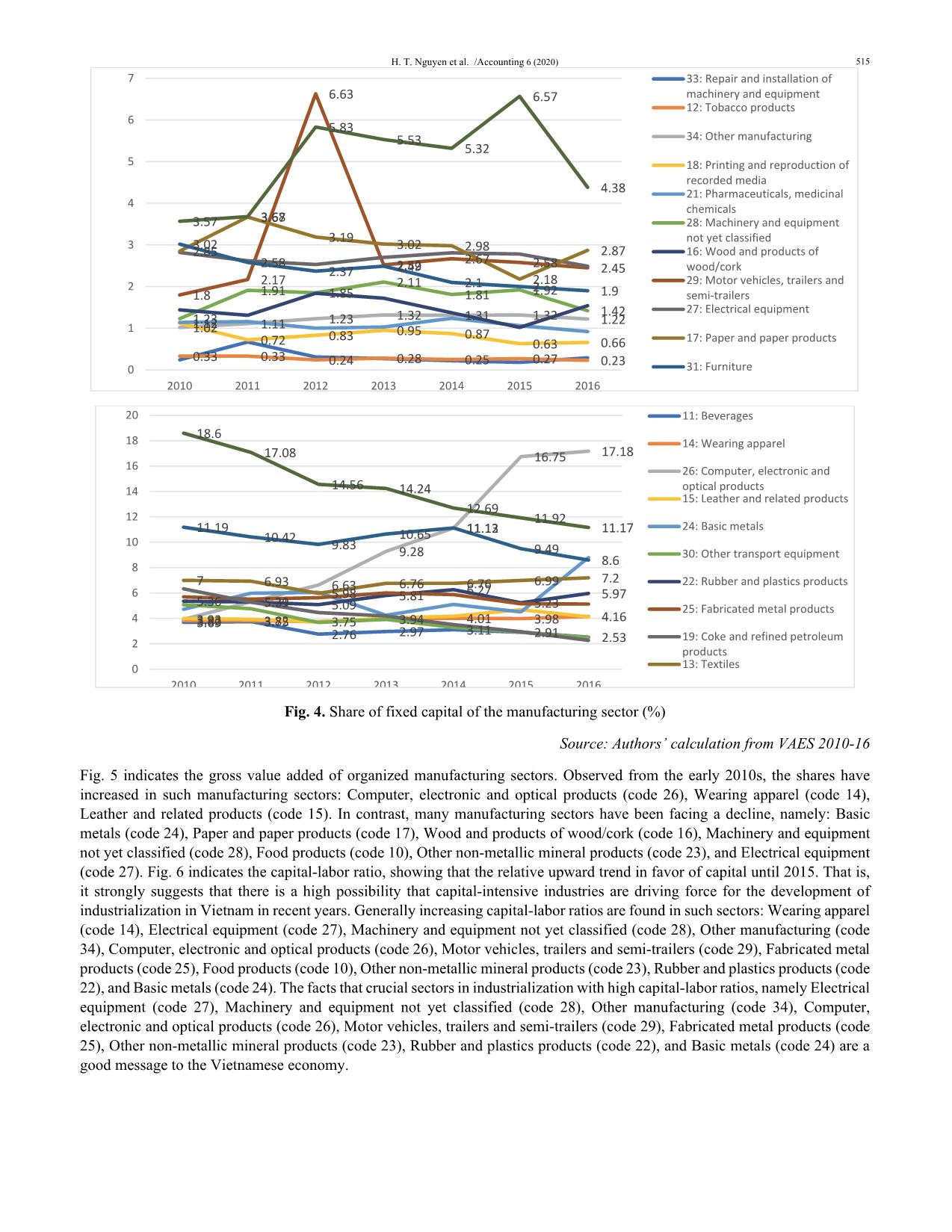 Labor productivity gap between export and non-exporting firms in industrialization: The case of the Vietnamese manufacturing sector trang 7