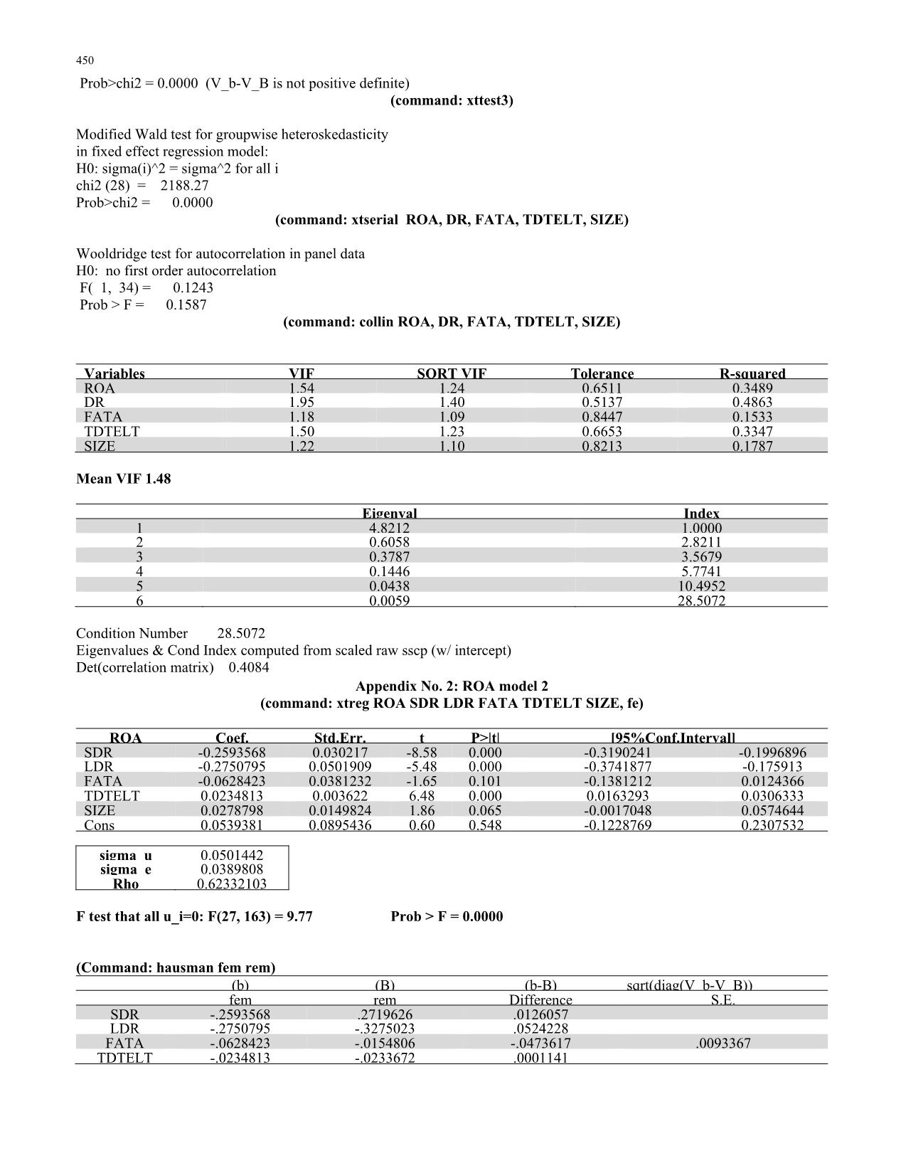 Determinants influencing the profitability of listed food processing firms in Vietnam trang 10