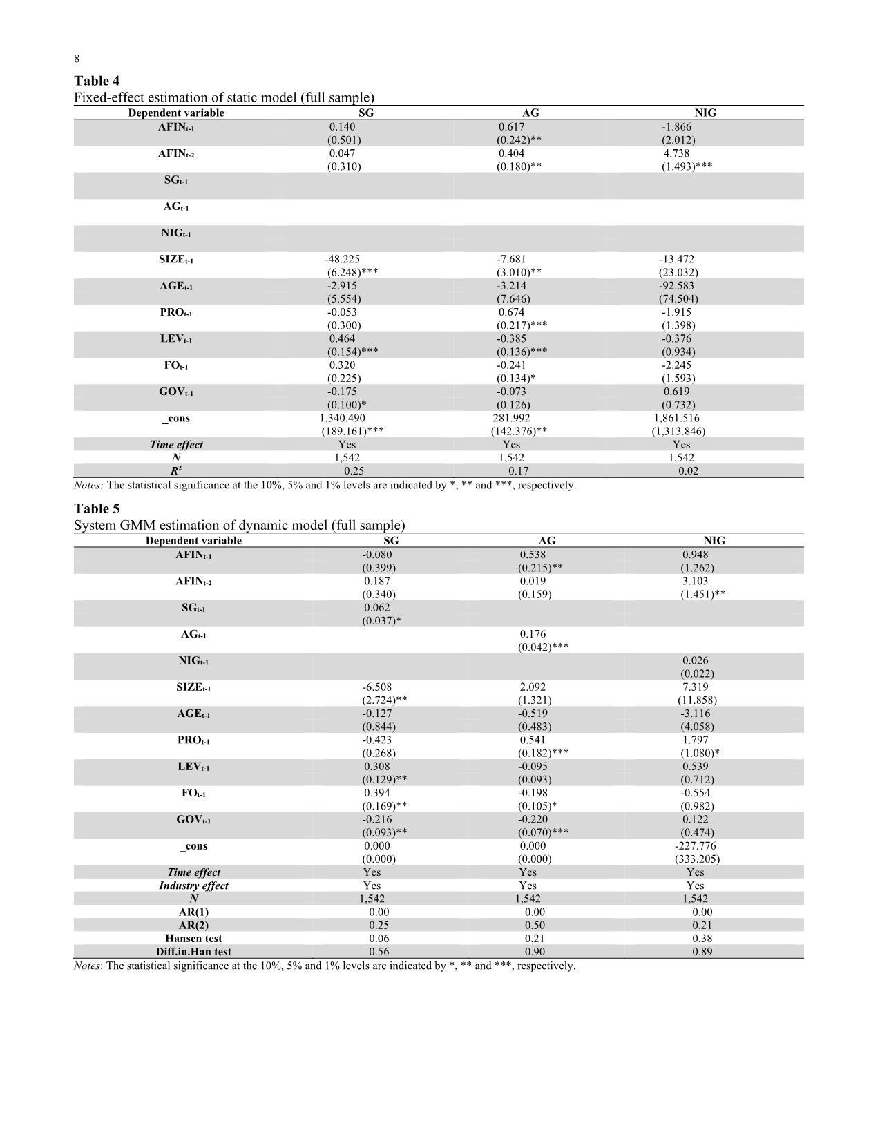 Investments in subsidiaries, joint ventures, affiliates and firm growth: Evidence from Vietnam trang 8