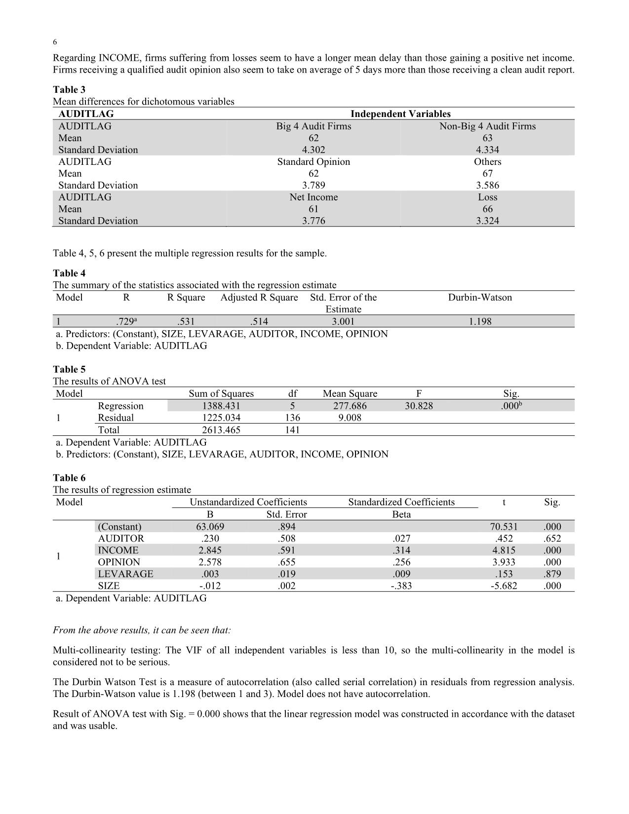 Determinants influencing audit delay: The case of Vietnam trang 6