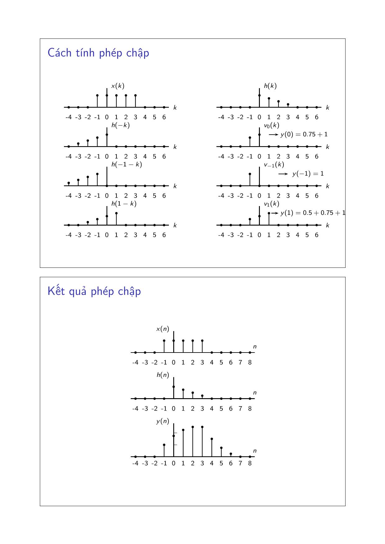 Bài giảng Xử lý tín hiệu số - Chương 1: Tín hiệu và hệ thống rời rạc - Đặng Quang Hiếu trang 3