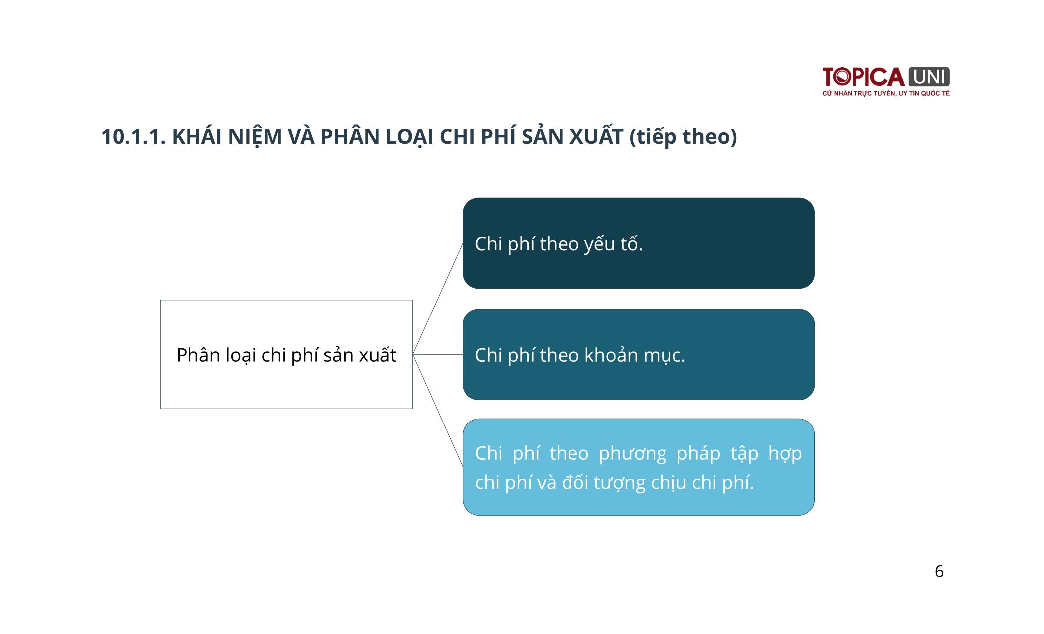 Bài giảng Kế toán chi phí sản xuất - Bài 10: Kế toán chi phí sản xuất và tính giá thành sản phẩm - Trần Văn Thuận trang 6