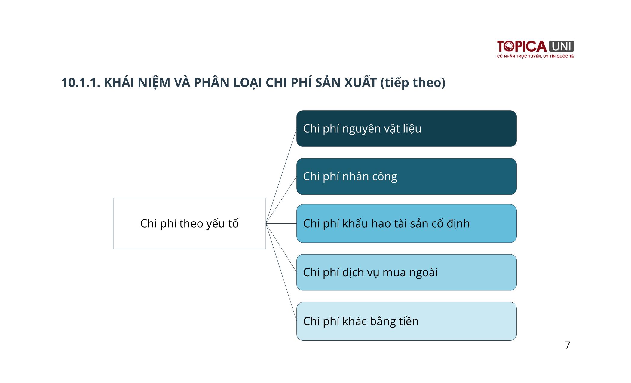 Bài giảng Kế toán chi phí sản xuất - Bài 10: Kế toán chi phí sản xuất và tính giá thành sản phẩm - Trần Văn Thuận trang 7