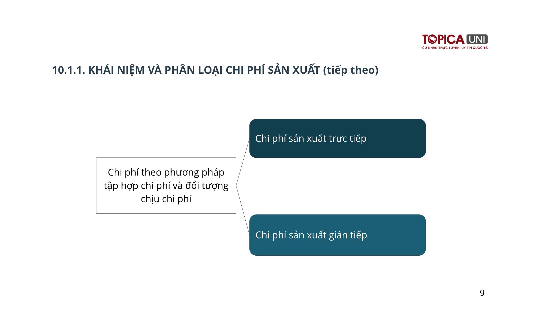 Bài giảng Kế toán chi phí sản xuất - Bài 10: Kế toán chi phí sản xuất và tính giá thành sản phẩm - Trần Văn Thuận trang 9