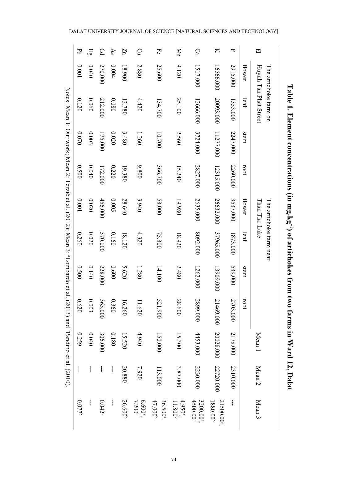 Phân tích định lượng các nguyên tố vết trong cây artichoke tại thành phố đà lạt sử dụng phương pháp huỳnh quang tia X phản xạ toàn phần trang 8