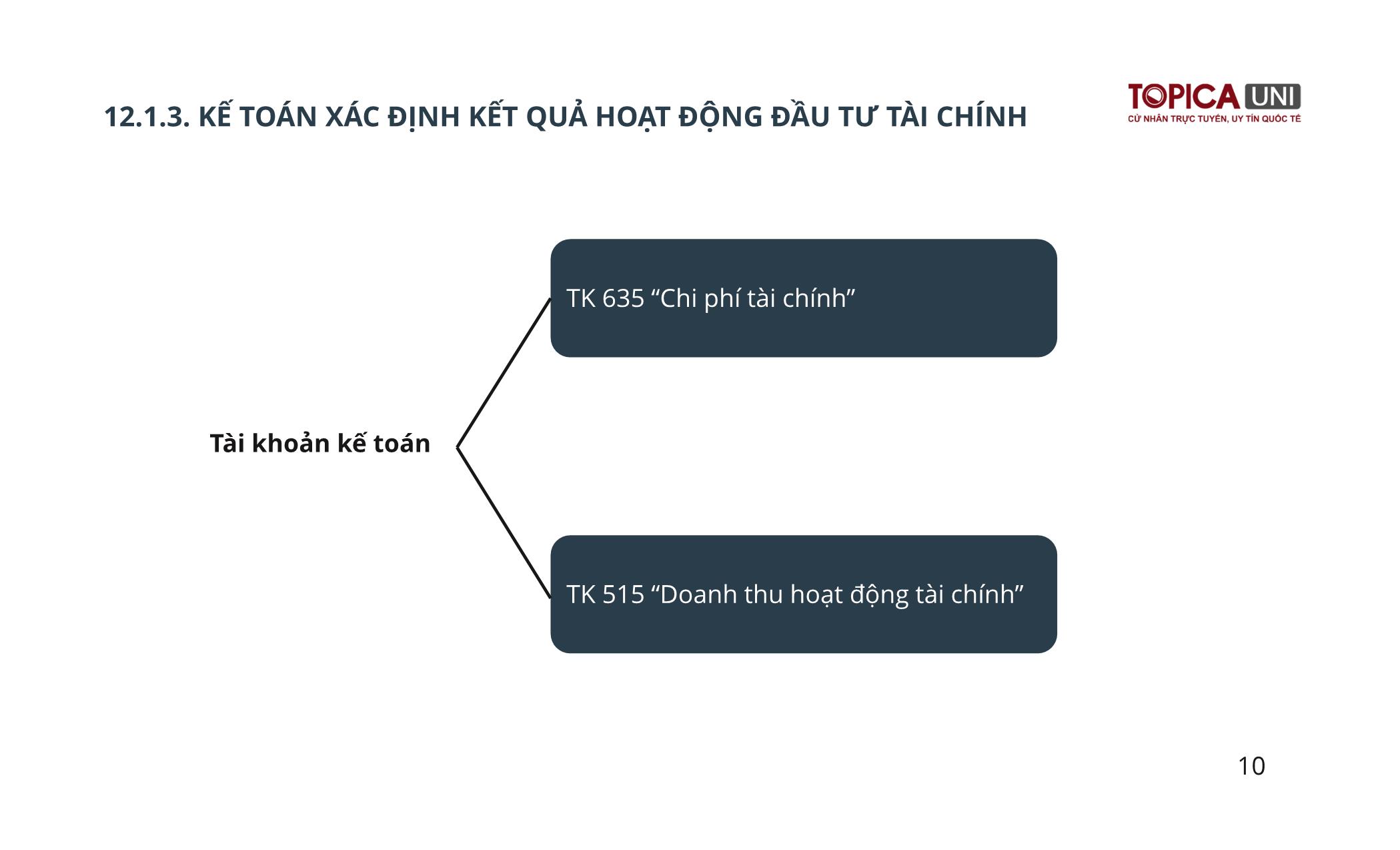 Bài giảng Kế toán chi phí sản xuất - Bài 12: Kế toán xác định và phân phối kết quả kinh doanh - Trần Văn Thuận trang 10