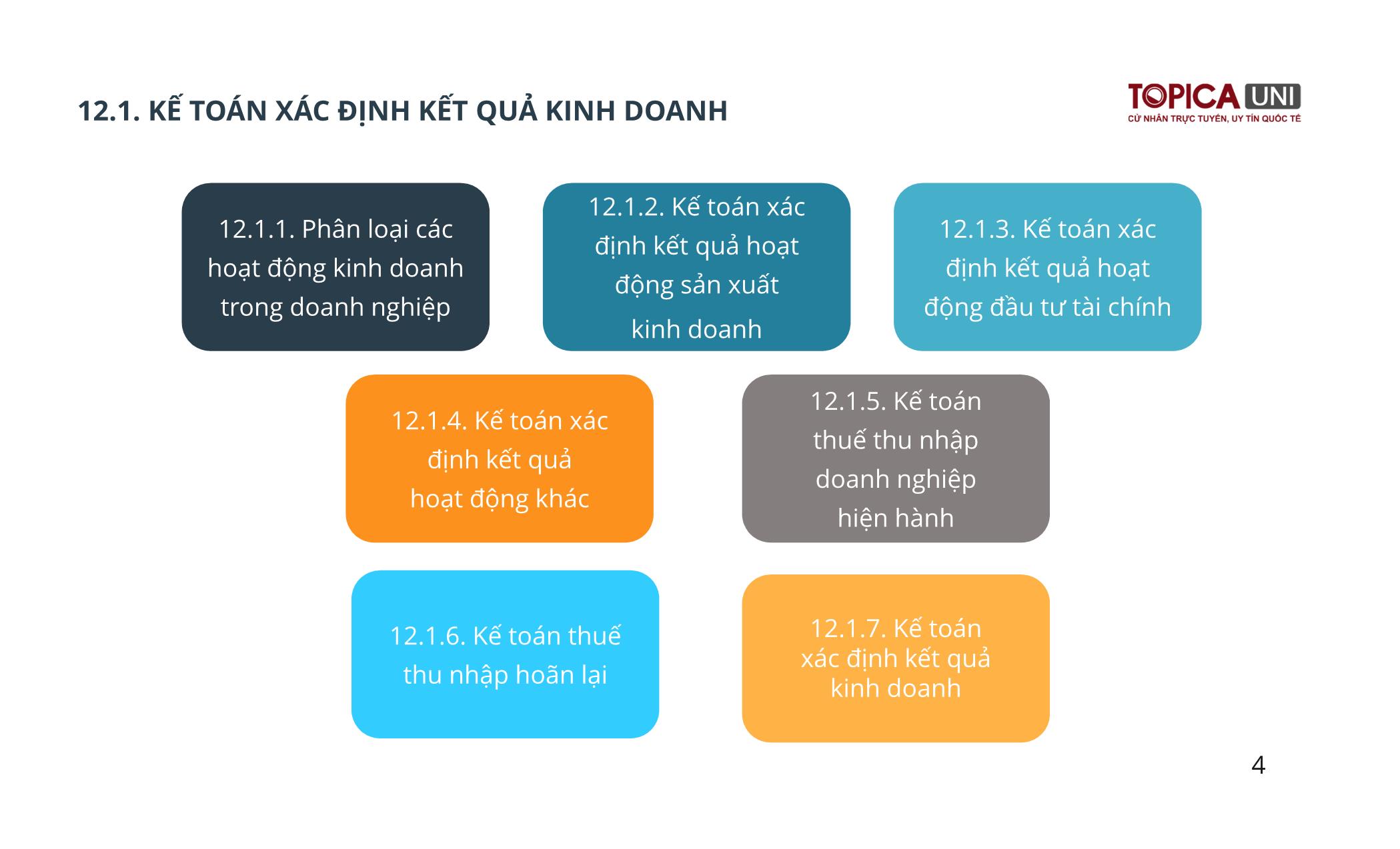 Bài giảng Kế toán chi phí sản xuất - Bài 12: Kế toán xác định và phân phối kết quả kinh doanh - Trần Văn Thuận trang 4