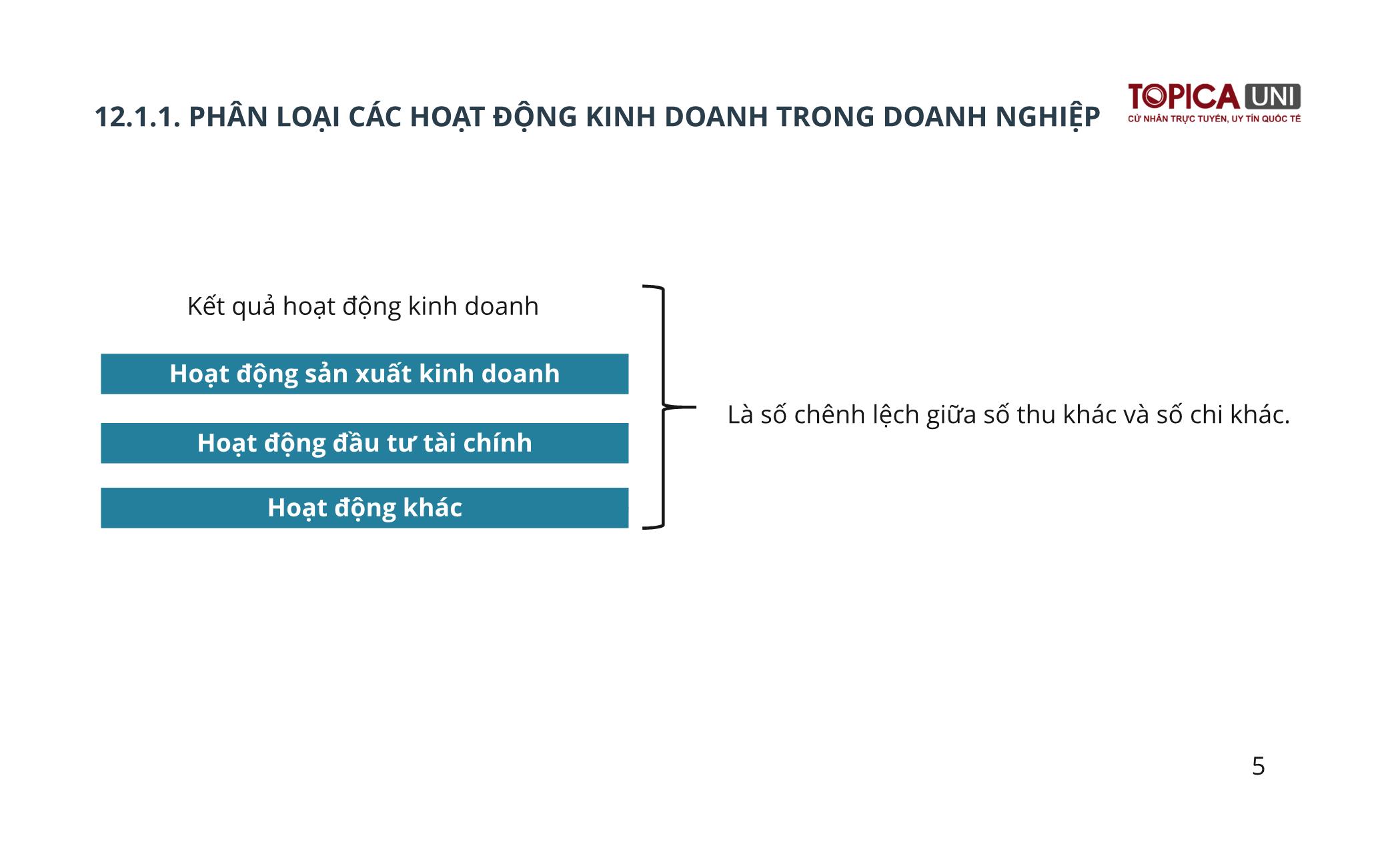 Bài giảng Kế toán chi phí sản xuất - Bài 12: Kế toán xác định và phân phối kết quả kinh doanh - Trần Văn Thuận trang 5