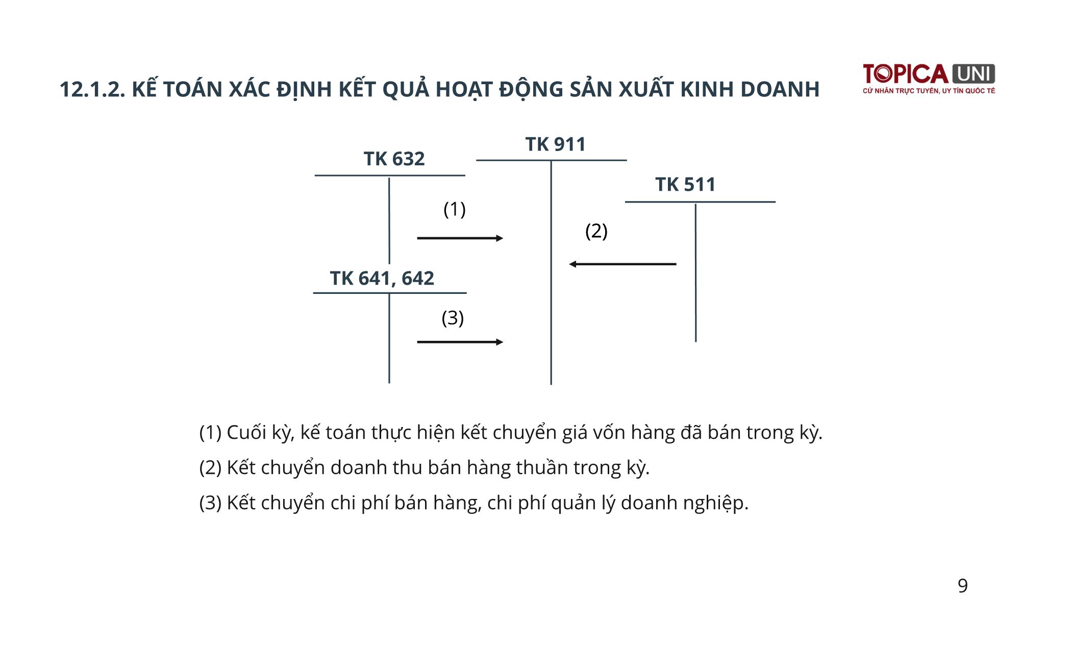 Bài giảng Kế toán chi phí sản xuất - Bài 12: Kế toán xác định và phân phối kết quả kinh doanh - Trần Văn Thuận trang 9
