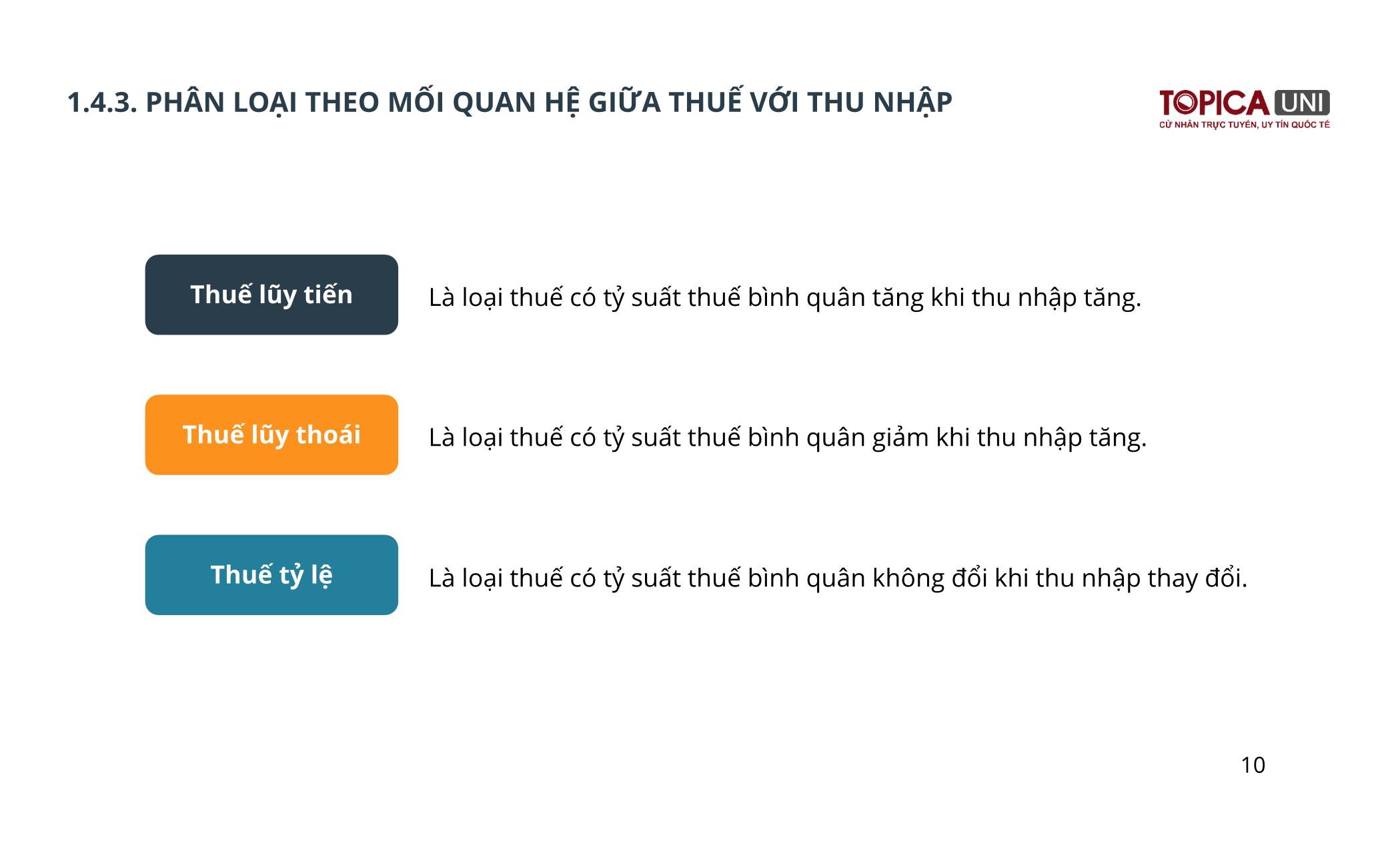 Bài giảng Kế toán thuế - Bài 1: Tổng quan về thuế và hệ thống thuế - Lý Phương Duyên trang 10