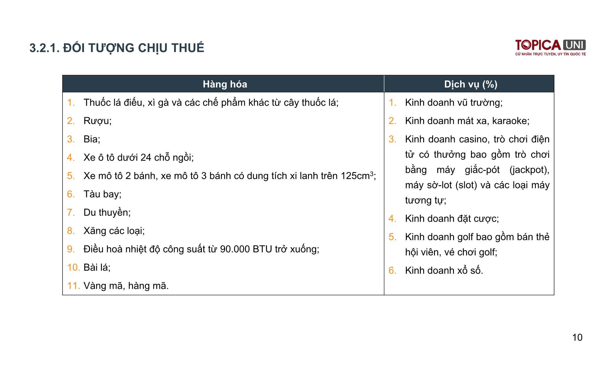 Bài giảng Kế toán thuế - Bài 3: Thuế tiêu thụ đặc biệt - Vũ Duy Nguyên trang 10