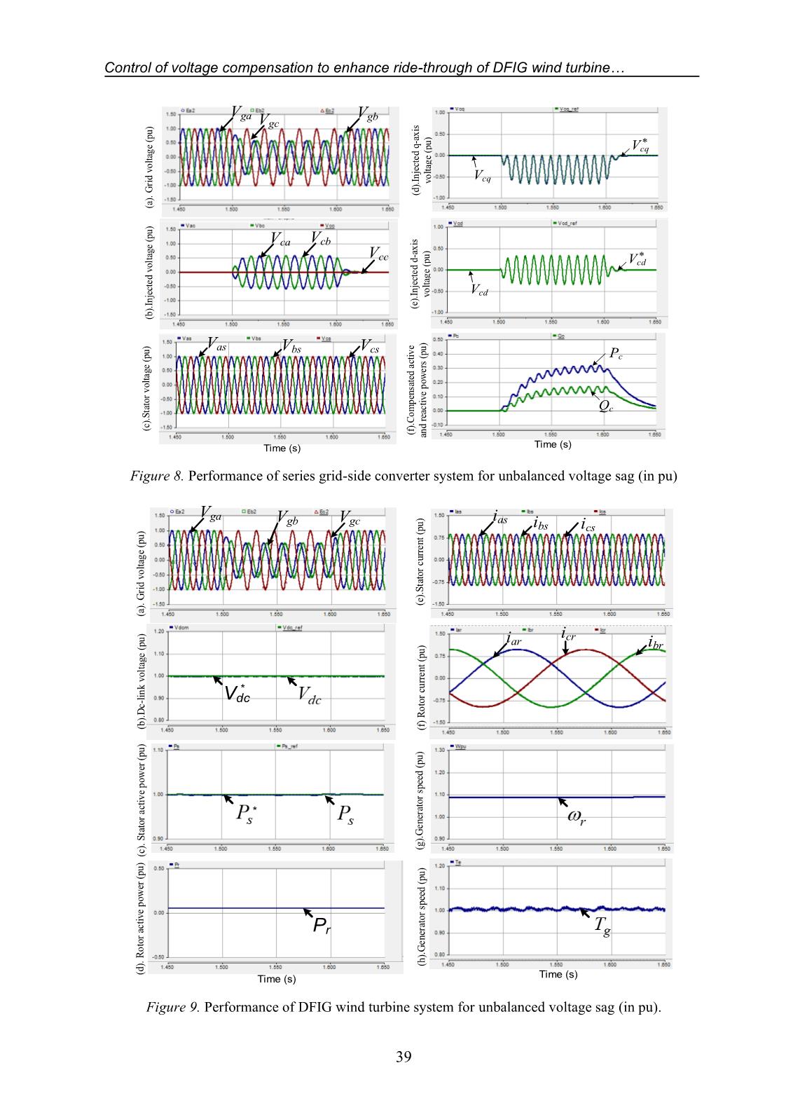 Control of voltage compensation to enhance ride - Through of dfig wind turbine during symmetrical and asymmetrical grid faults trang 9