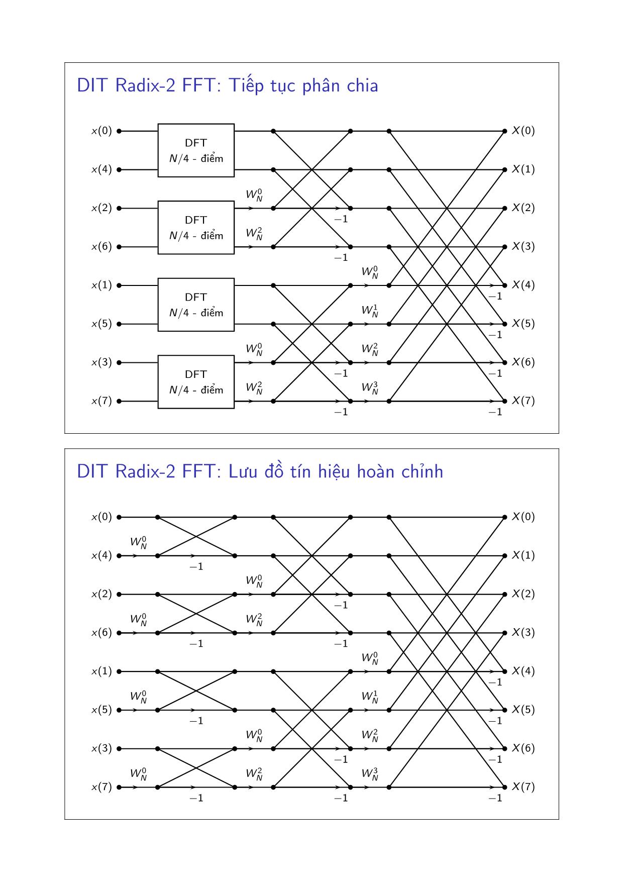 Bài giảng Xử lý tín hiệu số - Chương 3: Các thuật toán FFT và ứng dụng - Đặng Quang Hiếu trang 7