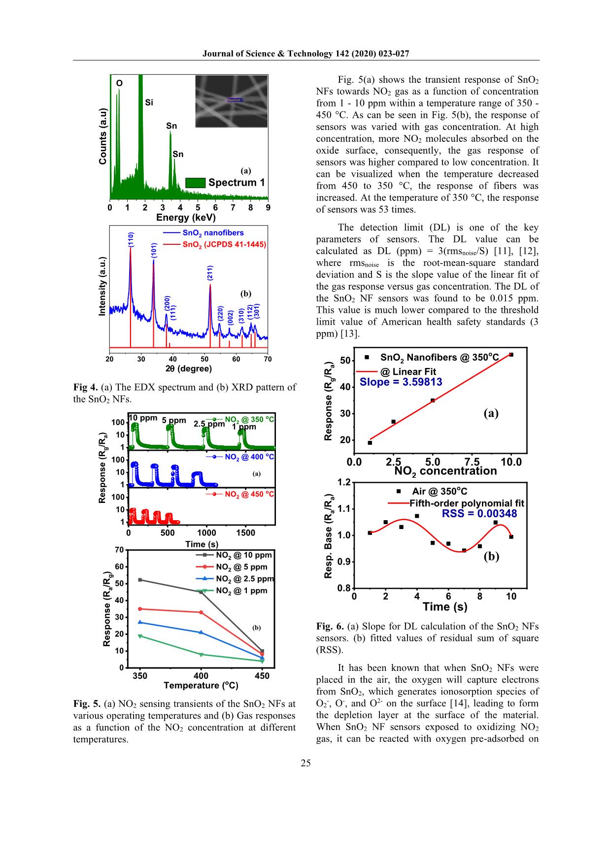 NO2 gas sensing characteristics of SNO2 nanofiber - based sensors trang 3