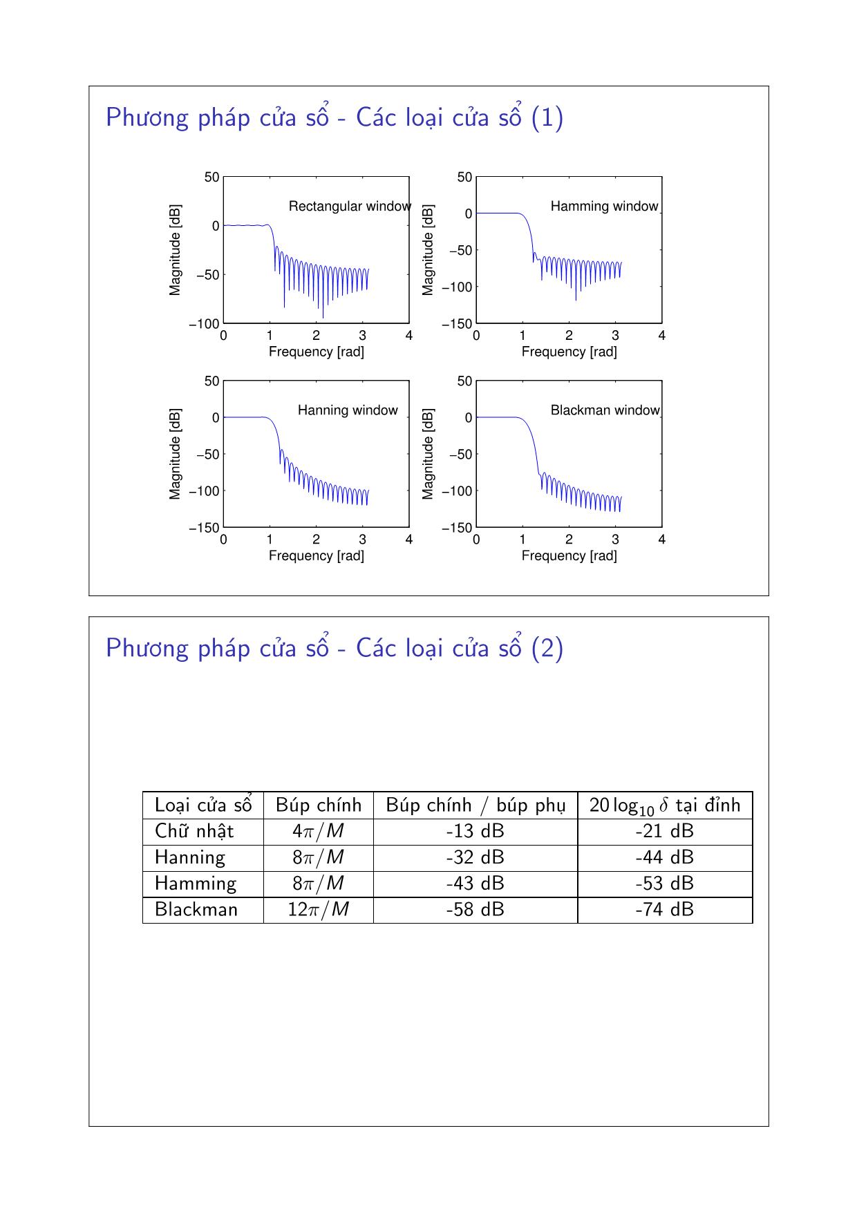 Bài giảng Xử lý tín hiệu số - Chương 4: Thiết kế bộ lọc số - Đặng Quang Hiếu trang 9