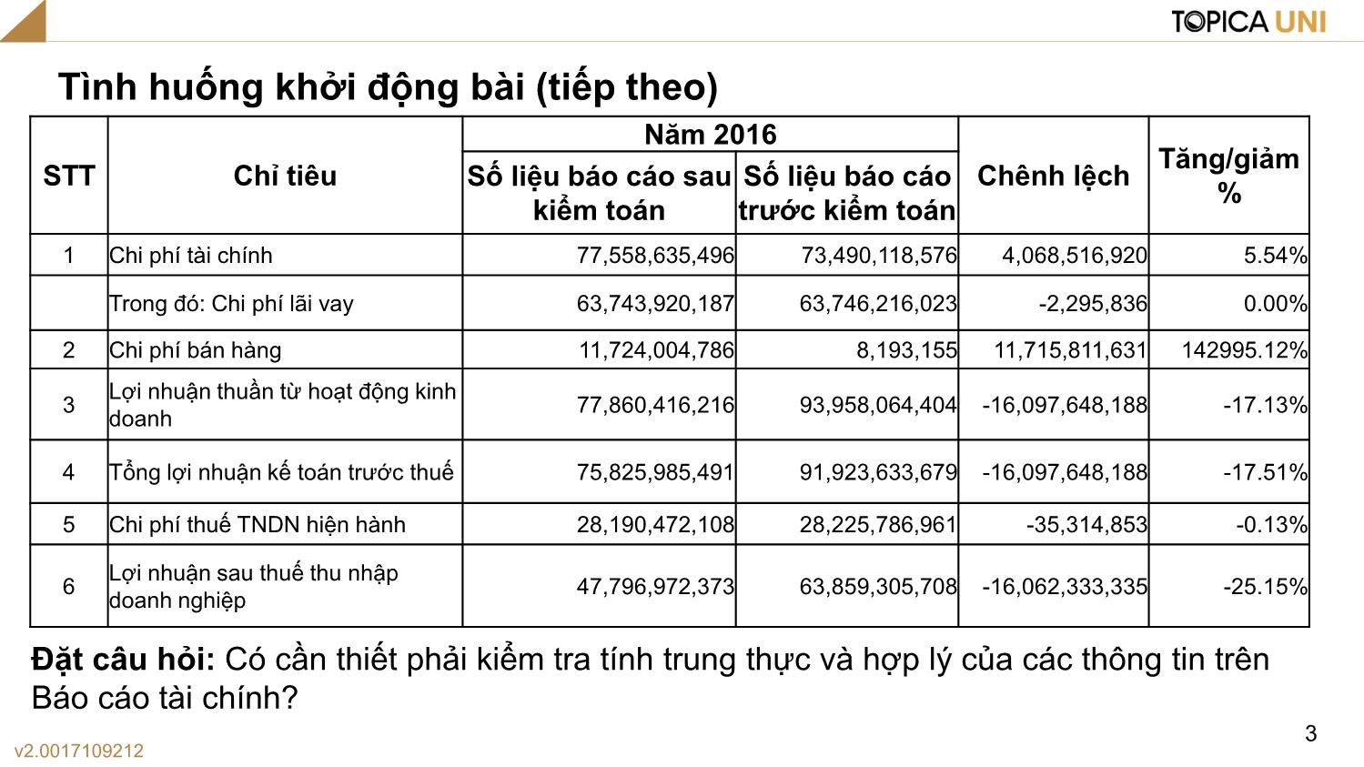 Bài giảng Lý thuyết kiểm toán - Bài 1: Những vấn đề chung về kiểm toán - Phạm Thanh Thủy trang 3