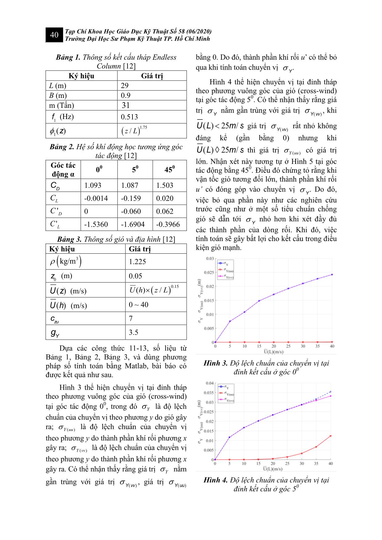 Đáp ứng khí động học của một kết cấu cột theo phương vuông góc với hướng gió trang 5