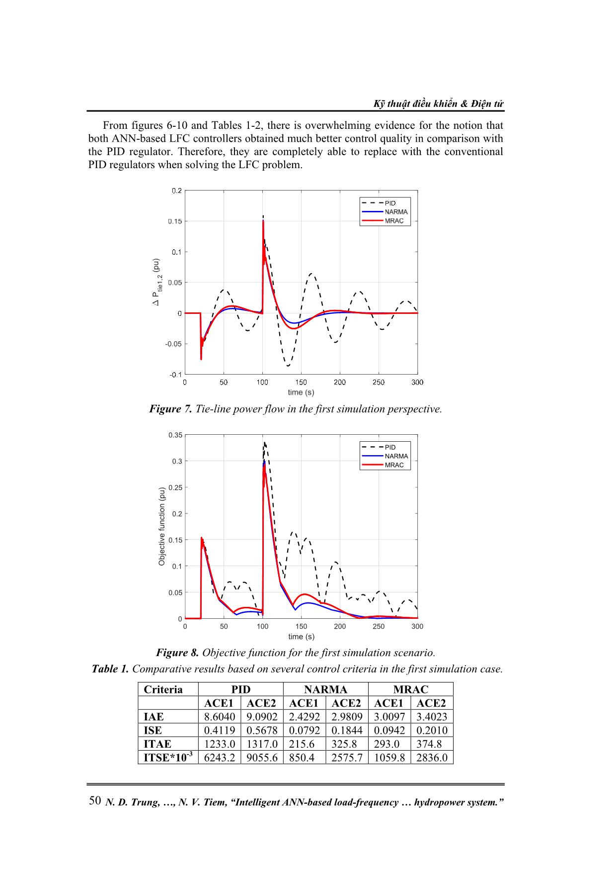 Intelligent ann - based load - frequency control strategies for an interconnected hydropower system trang 8