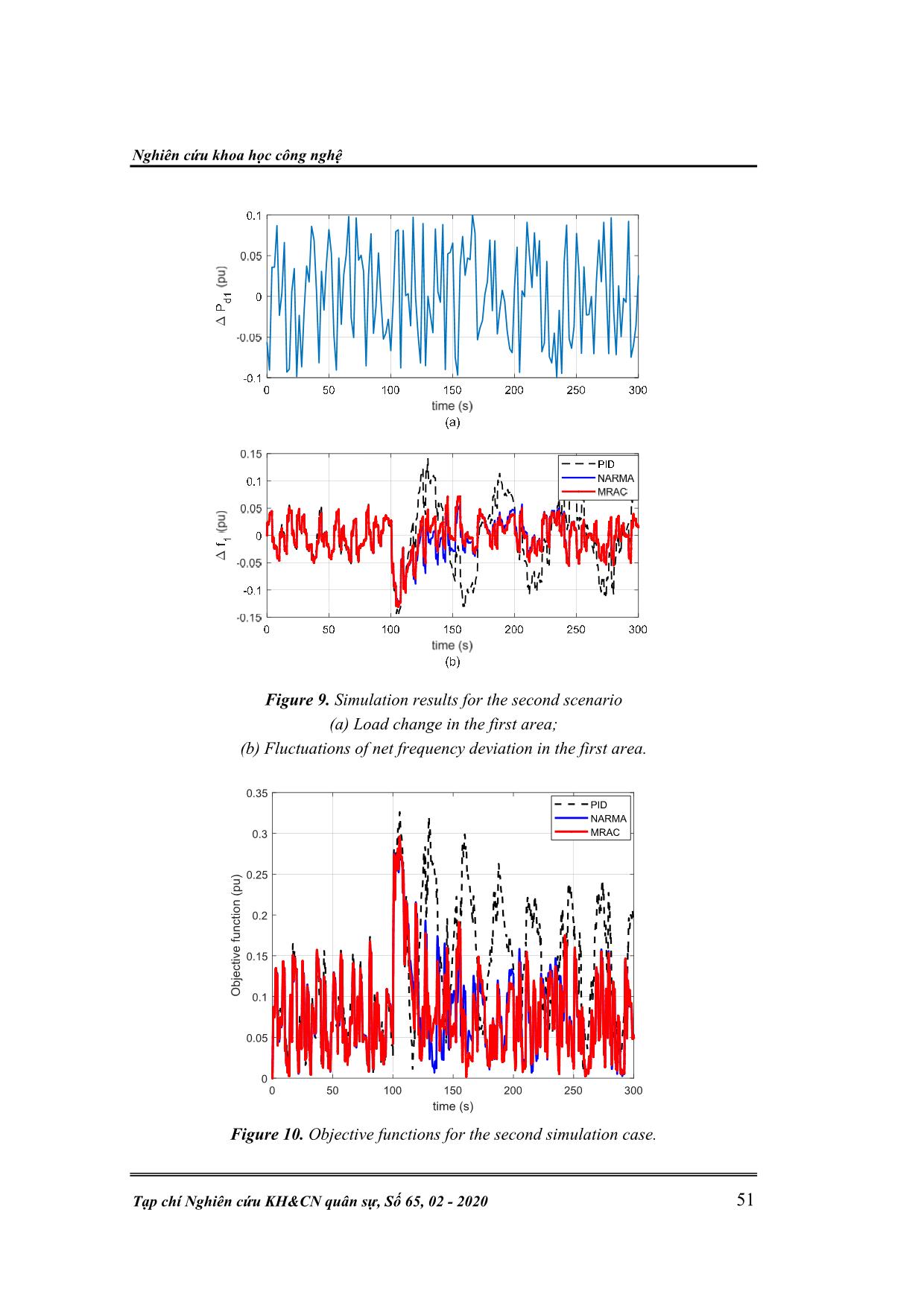 Intelligent ann - based load - frequency control strategies for an interconnected hydropower system trang 9