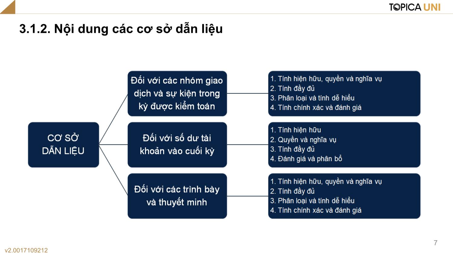 Bài giảng Lý thuyết kiểm toán - Bài 3: Một số khái niệm trong kiểm toán - Phạm Thanh Thủy trang 7