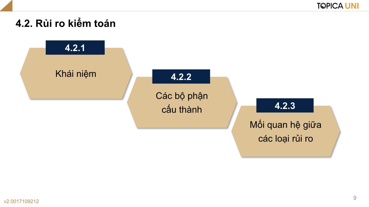 Bài giảng Lý thuyết kiểm toán - Bài 4: Một số khái niệm trong kiểm toán (Tiếp) - Phạm Thanh Thủy trang 9