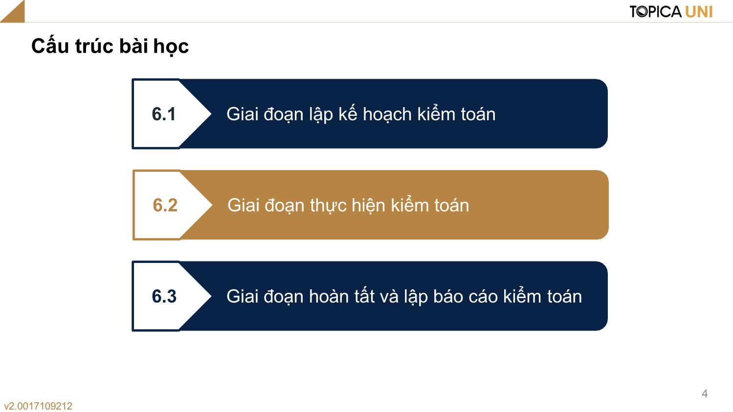 Bài giảng Lý thuyết kiểm toán - Bài 6: Quy trình kiểm toán và Báo cáo kiểm toán - Phạm Thanh Thủy trang 4