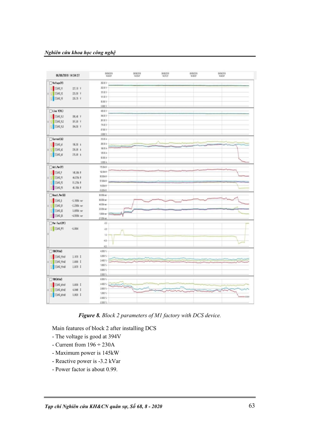 Reactive power compensation in distributed system using centralized control trang 10