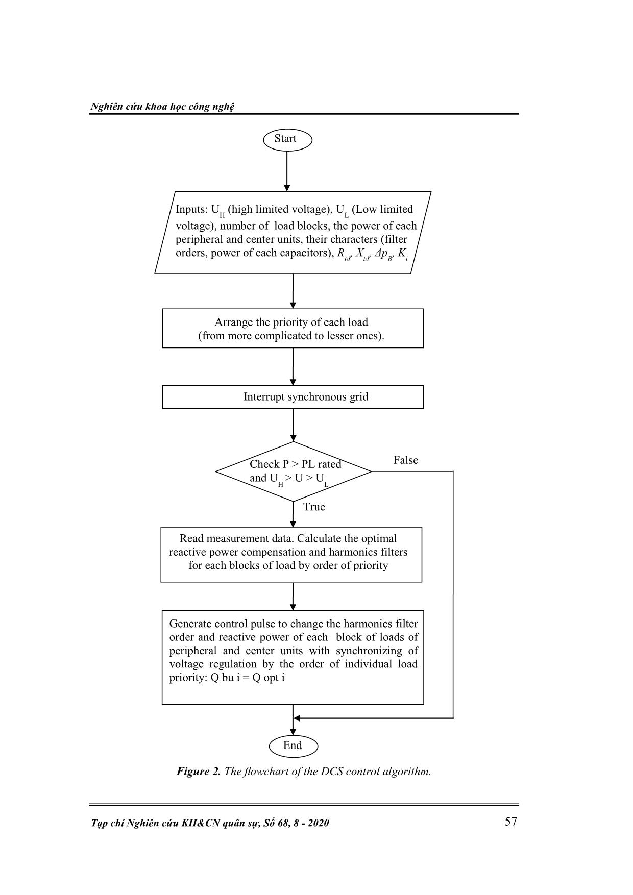 Reactive power compensation in distributed system using centralized control trang 4